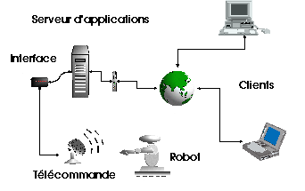 schema de fonctionnement du robot